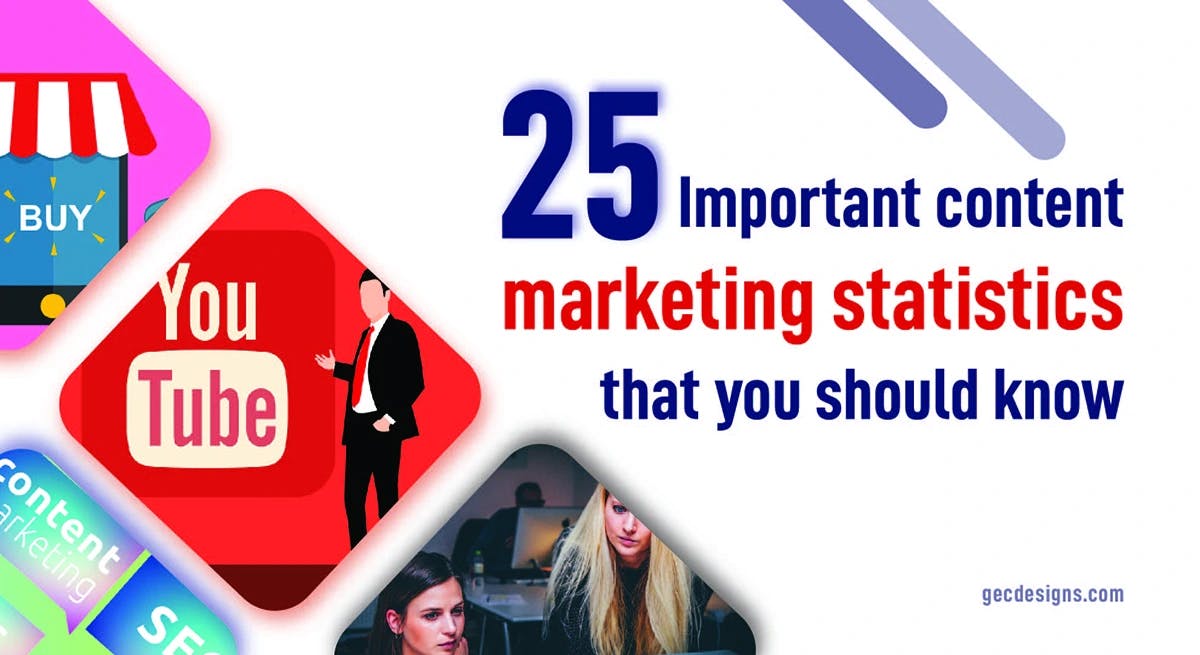 25 Important content marketing statistics that you should know