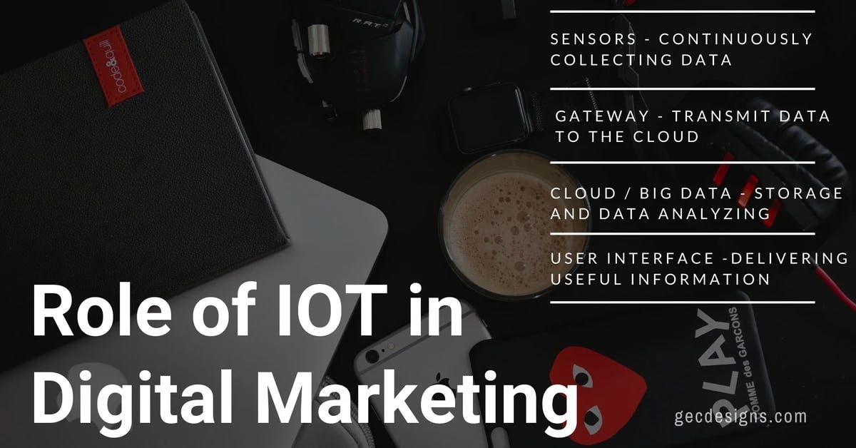 What is IoT? & Role of IoT in digital marketing