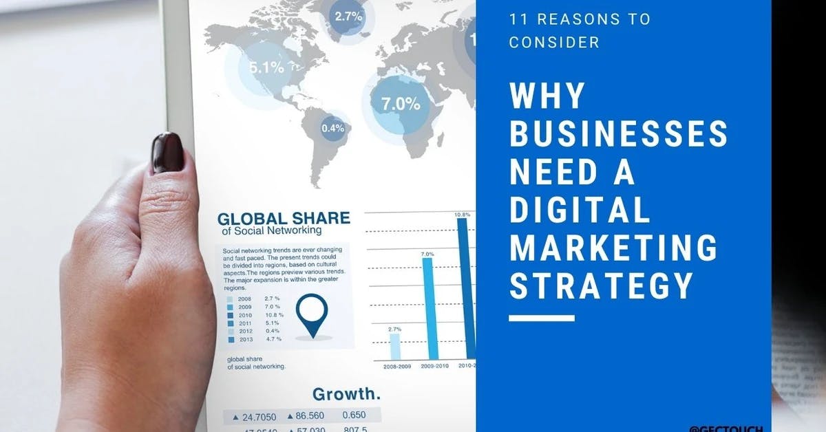 11 reasons why businesses need a Digital Marketing Strategy