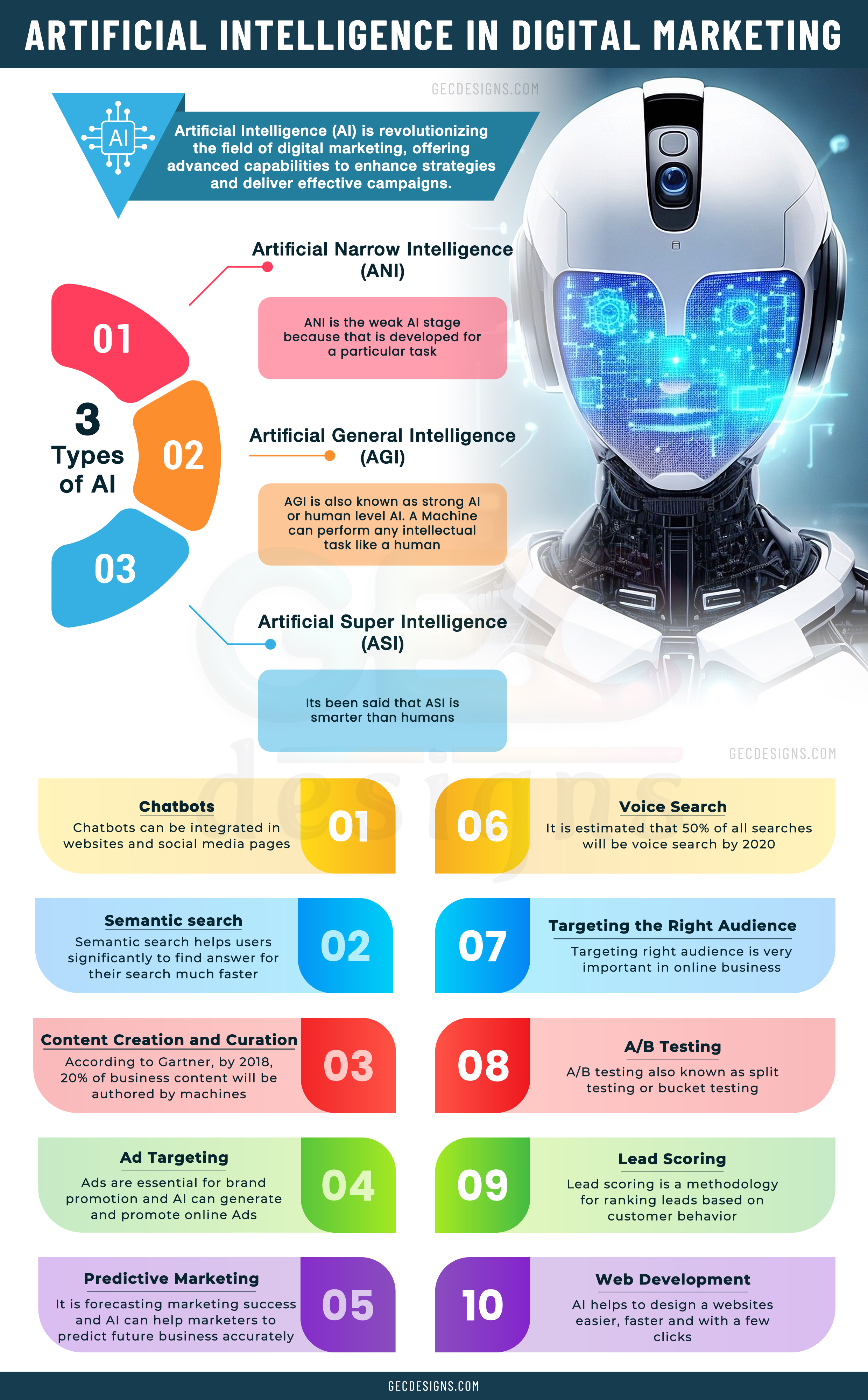Artificial Intelligence on digital marketing image