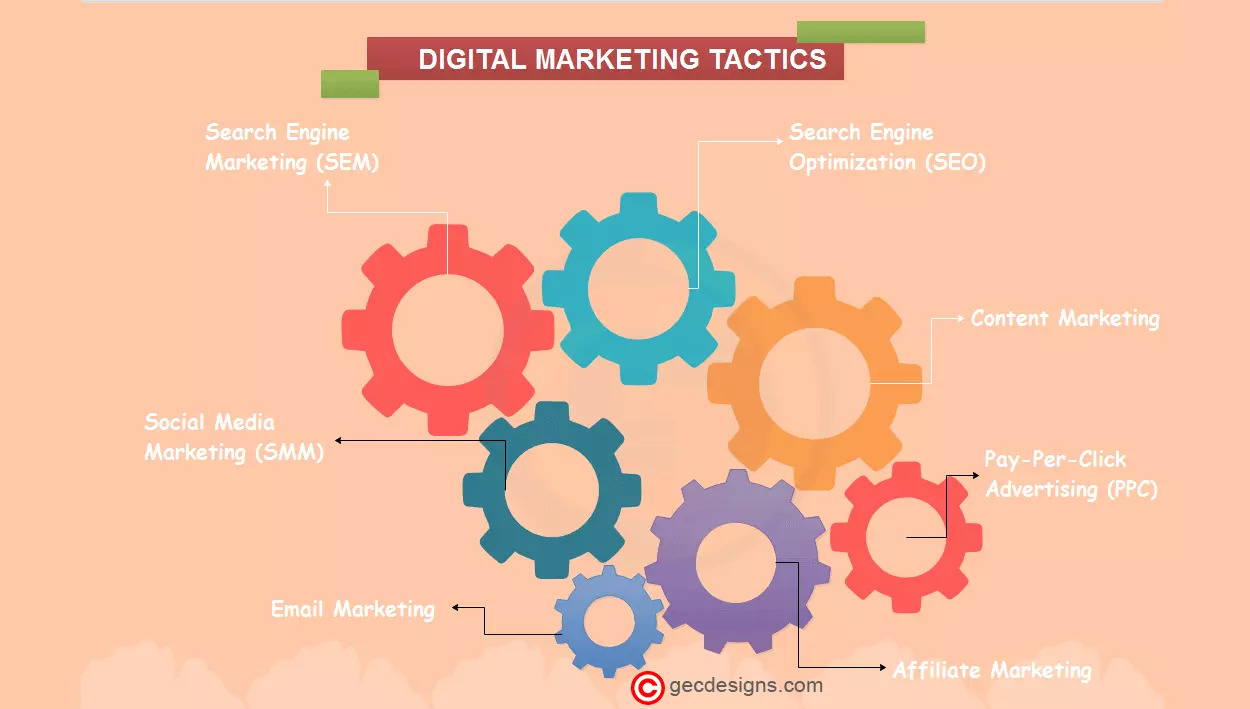 Digital marketing strategies Infographic