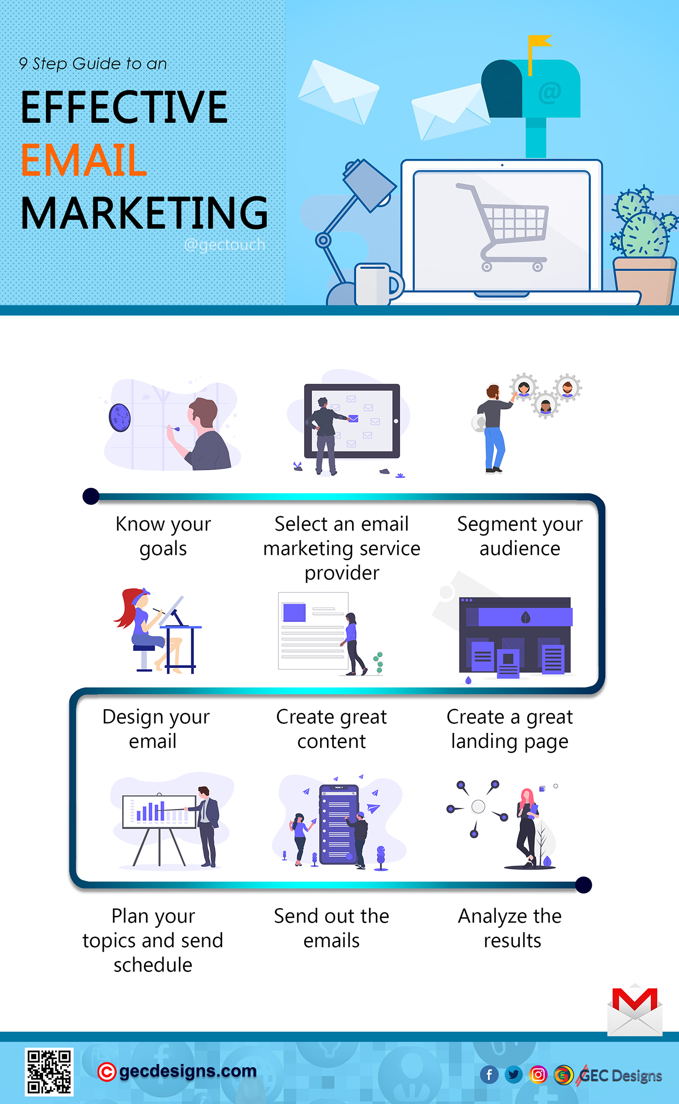 Email marketing guide infographic