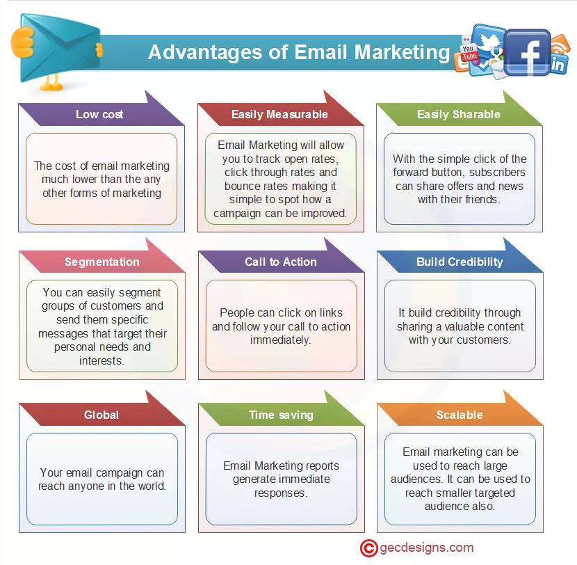 Email marketing advantages Infographic