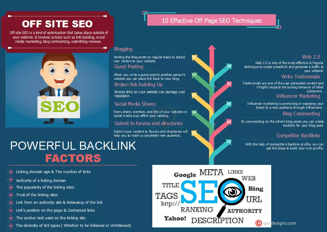 Off page SEO Infographic