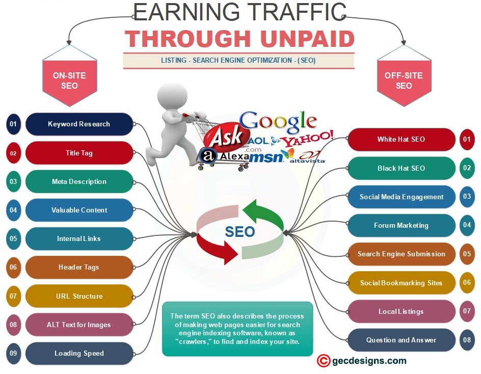 SEO strategy Infographic