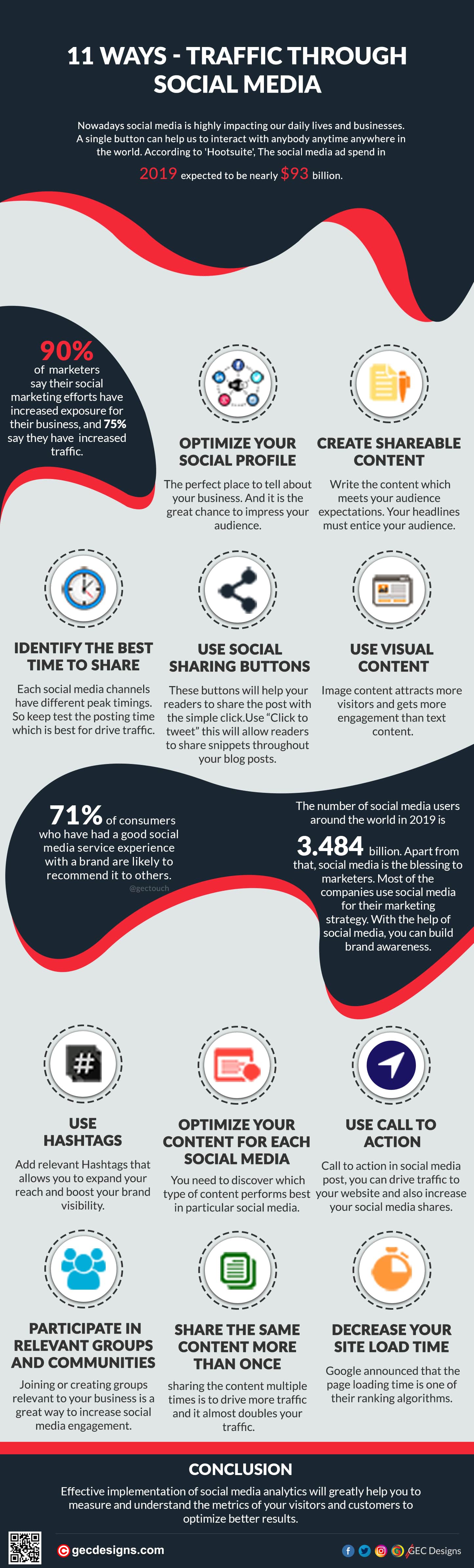 Website traffic through social media Infographic